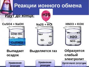 Составление уравнений Молекулярное уравнение HNO3+KOH = KNO3 + H2O Полное ионное