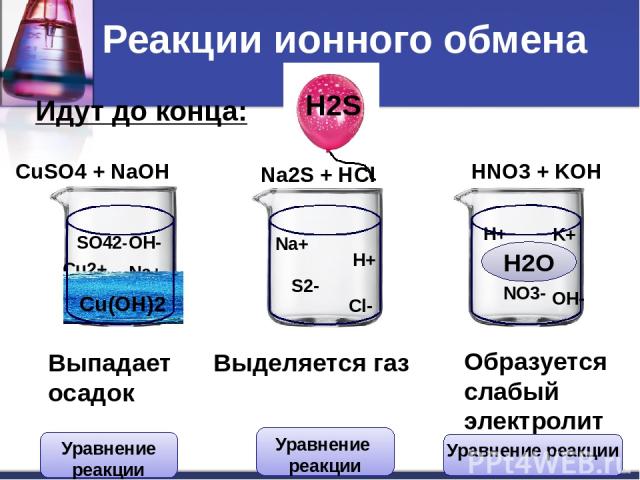 Составление уравнений Молекулярное уравнение HNO3+KOH = KNO3 + H2O Полное ионное уравнение Сокращенное ионное уравнение H + + NO3 - + K + + OH - = H2O + K + + NO3 - H + + OH - = H2O Т3