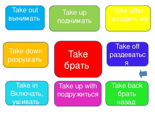 Take up фразовый глагол. Фразовый глагол put. Фразовый глагол take. Фразовые глаголы с глаголом turn. Фразовый глагол look.