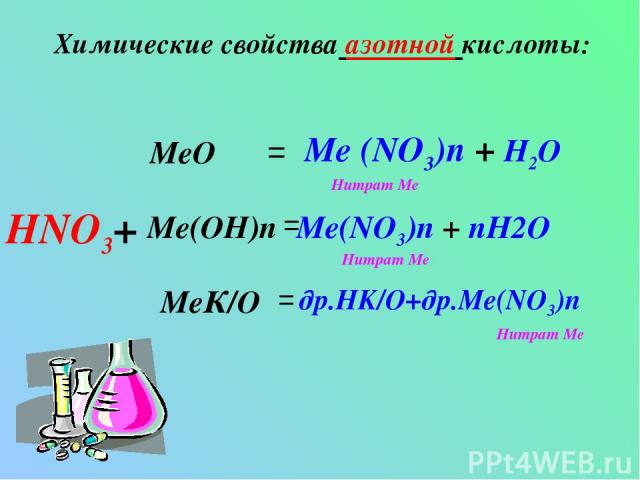 Химические свойства азотной кислоты: HNO3+ Me(OH)n MeК/О MeO = = = Me (NO3)n + H2O Me(NO3)n + nH2O др.HK/O+др.Me(NO3)n Нитрат Ме Нитрат Ме Нитрат Ме