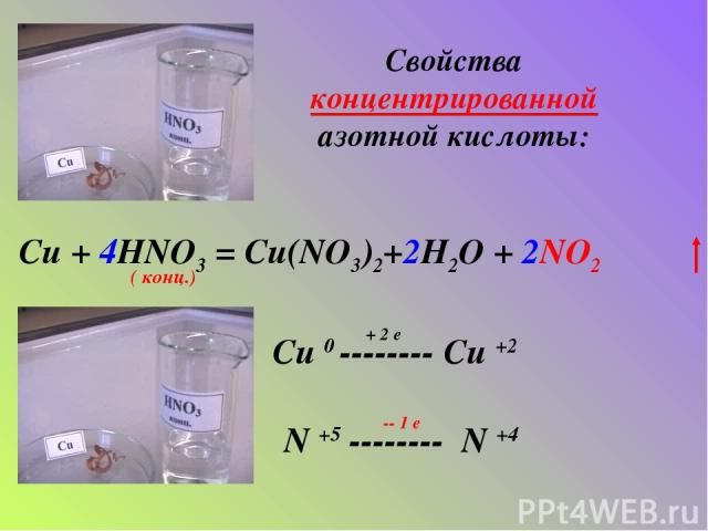 Свойства концентрированной азотной кислоты: Cu + 4HNO3 = Cu(NO3)2+2H2O + 2NO2 ( конц.) Cu 0 -------- Cu +2 N +5 -------- N +4 + 2 e -- 1 е