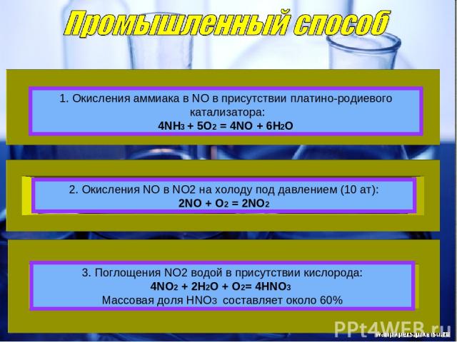 1. Окисления аммиaка в NO в присутствии платино-родиевого катализатора: 4NH3 + 5O2 = 4NO + 6H2O 3. Поглощения NO2 водой в присутствии кислорода: 4NO2 + 2H2O + O2= 4HNO3 Массовая доля HNO3 составляет около 60% 2. Окисления NO в NO2 на холоду под давл…