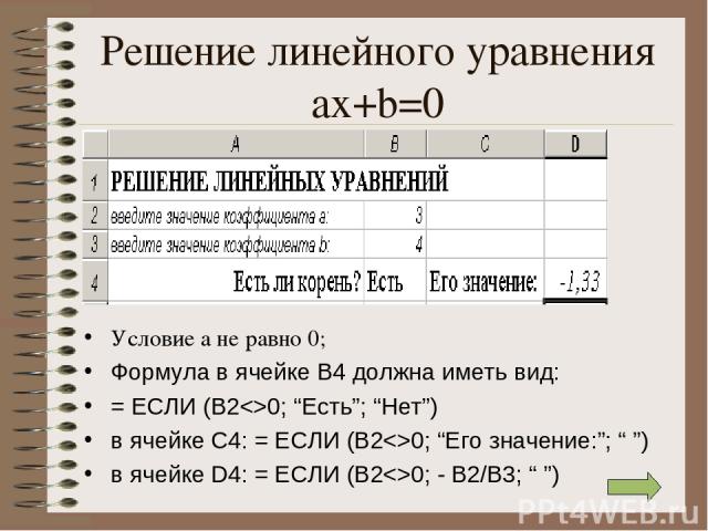 Решение линейного уравнения ax+b=0 Условие а не равно 0; Формула в ячейке В4 должна иметь вид: = ЕСЛИ (В20; “Есть”; “Нет”) в ячейке C4: = ЕСЛИ (В20; “Его значение:”; “ ”) в ячейке D4: = ЕСЛИ (В20; - В2/В3; “ ”)