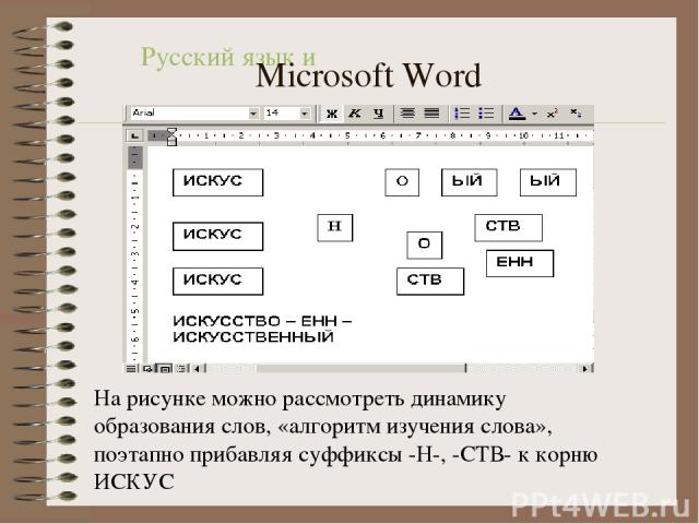На рисунке можно рассмотреть динамику образования слов, «алгоритм изучения слова», поэтапно прибавляя суффиксы -Н-, -СТВ- к корню ИСКУС Русский язык и Microsoft Word