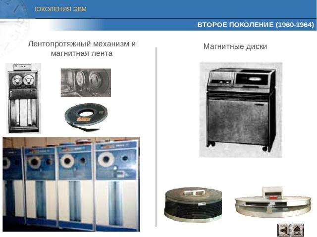 ВТОРОЕ ПОКОЛЕНИЕ (1960-1964) Лентопротяжный механизм и магнитная лента Магнитные диски ПОКОЛЕНИЯ ЭВМ