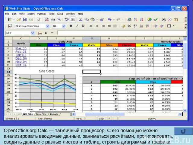 OpenOffice.org Calc — табличный процессор. С его помощью можно анализировать вводимые данные, заниматься расчётами, прогнозировать, сводить данные с разных листов и таблиц, строить диаграммы и графики.