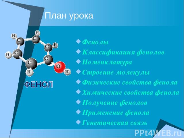 План урока Фенолы Классификация фенолов Номенклатура Строение молекулы Физические свойства фенола Химические свойства фенола Получение фенолов Применение фенола Генетическая связь