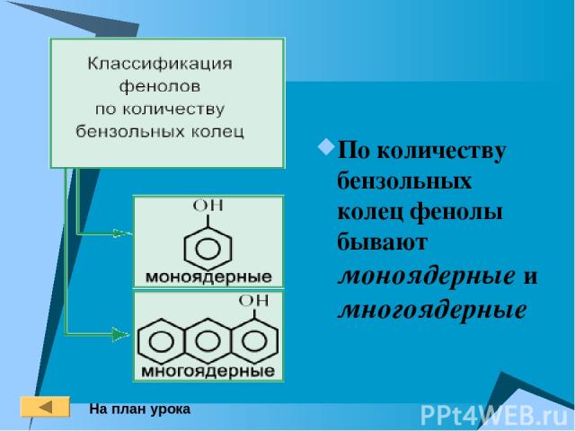 По количеству бензольных колец фенолы бывают моноядерные и многоядерные На план урока