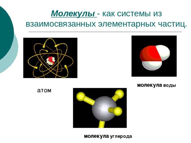 Молекулы - как системы из взаимосвязанных элементарных частиц. атом молекула углерода молекула воды