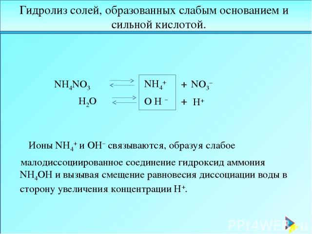 Гидролиз солей, образованных слабым основанием и сильной кислотой. NH4NO3 NH4+ NO3– H2O O H – + + H+ Ионы NH4+ и OH– связываются, образуя слабое малодиссоциированное соединение гидроксид аммония NH4OH и вызывая смещение равновесия диссоциации воды в…