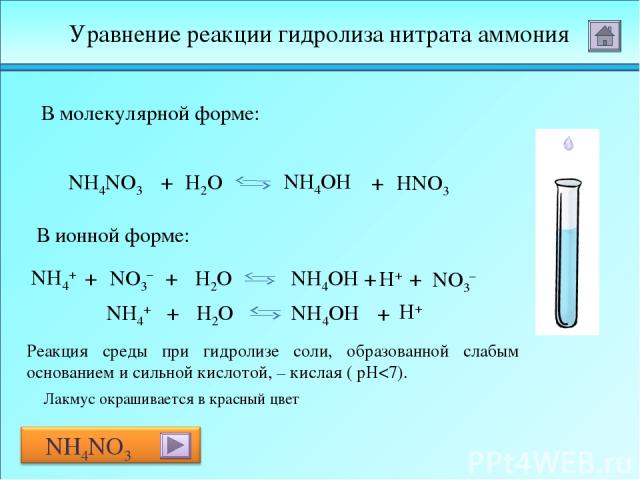 Уравнение реакции гидролиза нитрата аммония NH4NO3 H2O + NH4OH + HNO3 В ионной форме: NH4+ + NO3– + H2O NH4OH + H+ + NH4+ + H2O NH4OH + H+ Реакция среды при гидролизе соли, образованной слабым основанием и сильной кислотой, – кислая ( рН