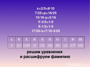 решим уравнения и расшифруем фамилию х+2/5=9/10 7/25+р=18/25 15/16-у=3/16 У-3/5=