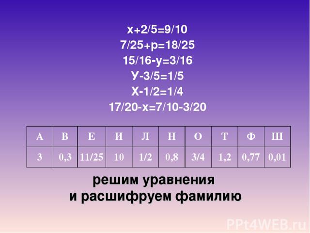 решим уравнения и расшифруем фамилию х+2/5=9/10 7/25+р=18/25 15/16-у=3/16 У-3/5=1/5 Х-1/2=1/4 17/20-х=7/10-3/20 А В Е И Л Н О Т Ф Ш 3 0,3 11/25 10 1/2 0,8 3/4 1,2 0,77 0,01