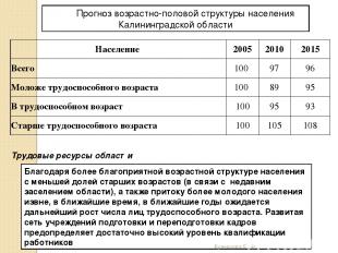 Прогноз возрастно-половой структуры населения Калининградской области Трудовые р