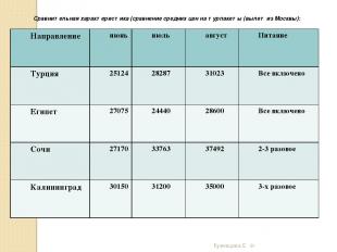 Сравнительная характеристика (сравнение средних цен на турпакеты (вылет из Москв