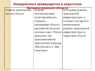 Конкурентные преимущества и недостатки Калининградской области Кузнецова Е. Ф. Р