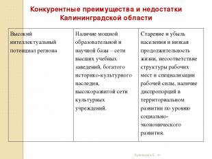 Конкурентные преимущества и недостатки Калининградской области Кузнецова Е. Ф. В