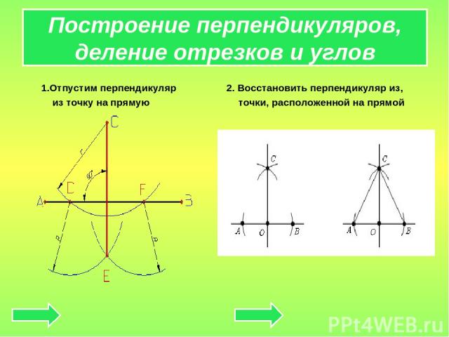 Построение перпендикуляров, деление отрезков и углов 1.Отпустим перпендикуляр 2. Восстановить перпендикуляр из, из точку на прямую точки, расположенной на прямой