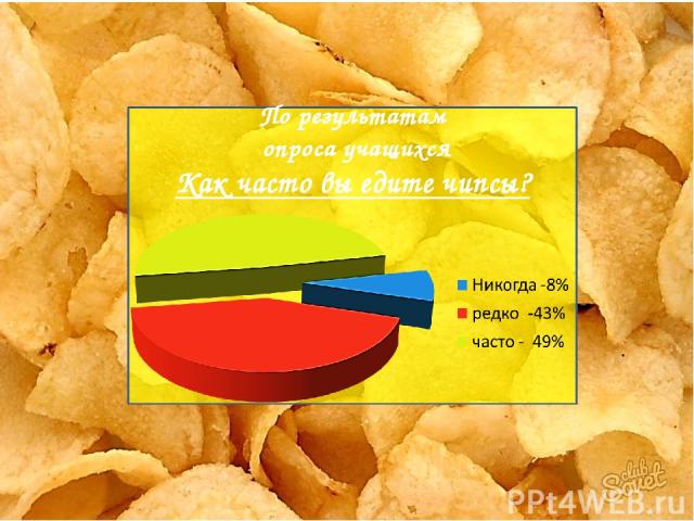 По результатам опроса учащихся Как часто вы едите чипсы?
