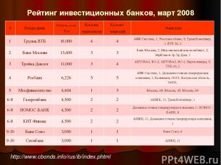 Рейтинг инвестиционных банков, март 2008 http://www.cbonds.info/rus/ib/index.pht