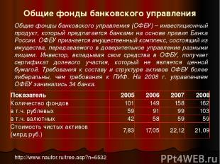 Общие фонды банковского управления http://www.naufor.ru/tree.asp?n=6532 Общие фо