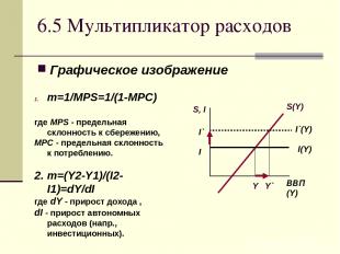 6.5 Мультипликатор расходов Графическое изображение m=1/MPS=1/(1-MPC) где MPS -