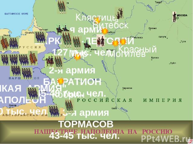 НАШЕСТВИЕ НАПОЛЕОНА НА РОССИЮ 2-я армия БАГРАТИОН 45-48 тыс. чел. 1-я армия БАРКЛАЙ-ДЕ-ТОЛЛИ 127 тыс. чел. 