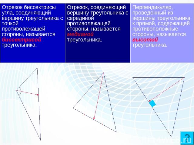 Три отрезка треугольника. Отрезок биссектрисы угла, соединяющий вершину треугольника с точкой противолежащей стороны, называется биссектрисой треугольника. Отрезок, соединяющий вершину треугольника с серединой противолежащей стороны, называется меди…