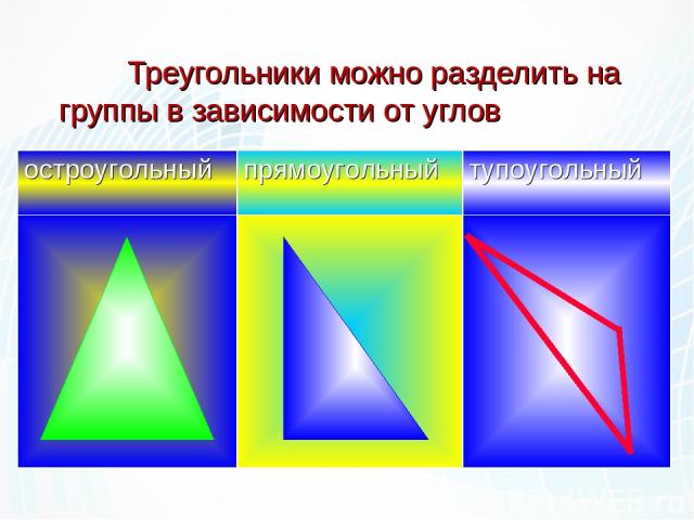 Треугольники можно разделить на группы в зависимости от углов остроугольный прямоугольный тупоугольный