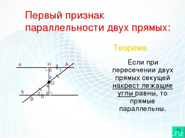 Первый признак параллельности двух прямых: Если при пересечении двух прямых секущей накрест лежащие углы равны, то прямые параллельны. Теорема.