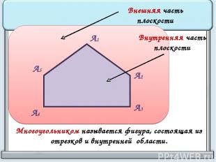 А1 А2 А3 А4 А5 Внешняя часть плоскости Внутренняя часть плоскости Многоугольнико
