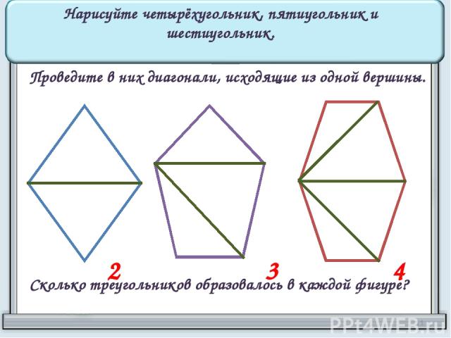 Нарисуйте четырёхугольник, пятиугольник и шестиугольник. Проведите в них диагонали, исходящие из одной вершины. Сколько треугольников образовалось в каждой фигуре? 2 3 4 *