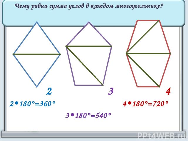 2 3 4 Чему равна сумма углов в каждом многоугольнике? 2•180°=360° 3•180°=540° 4•180°=720° *