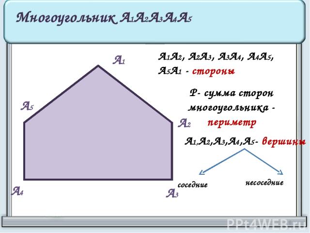 А1 А2 А3 А4 А5 Многоугольник А1А2А3А4А5 А1А2, А2А3, А3А4, А4А5, А5А1 - стороны Р- сумма сторон многоугольника - периметр А1,А2,А3,А4,А5- вершины соседние несоседние *