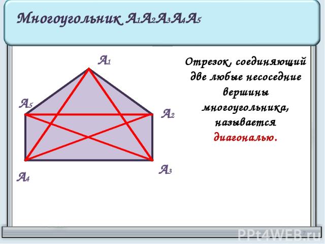 А1 А2 А3 А4 А5 Многоугольник А1А2А3А4А5 Отрезок, соединяющий две любые несоседние вершины многоугольника, называется диагональю. *