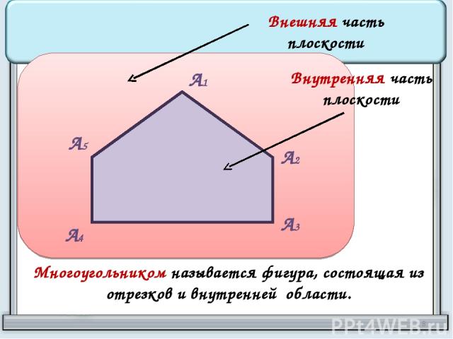 А1 А2 А3 А4 А5 Внешняя часть плоскости Внутренняя часть плоскости Многоугольником называется фигура, состоящая из отрезков и внутренней области. *