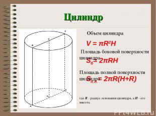 Цилиндр V = πR2H Sб= 2πRH Sп.п.= 2πR(H+R) Объем цилиндра  Площадь боковой поверх