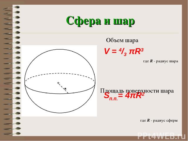 Сфера и шар V = 4/3 πR3 Sп.п.= 4πR2 Объем шара Площадь поверхности шара где R - радиус шара где R - радиус сферы
