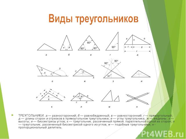 ТРЕУГОЛЬНИКИ. а — разносторонний; б — равнобедренный; в — равносторонний; г — прямоугольный; д — длины сторон и отрезков в прямоугольном треугольнике; е — углы треугольника; ж — медианы; з — высоты; и — биссектрисы углов; к — треугольник, рассеченны…