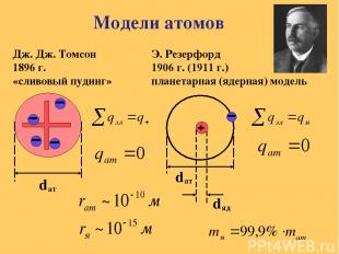 Модели атомов Дж. Дж. Томсон 1896 г. «сливовый пудинг» Э. Резерфорд 1906 г. (191