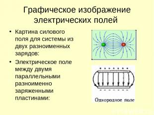 Графическое изображение электрических полей Картина силового поля для системы из