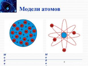 Модели атомов * Модель атома Томсона Модель атома Резерфорда
