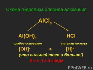 Схема гидролиза хлорида алюминия AlCl3 Al(OH)3 HCl слабое основание сильная кисл