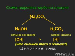 Схема гидролиза карбоната натрия Na2CO3 NaOH H2CO3 сильное основание слабая кисл