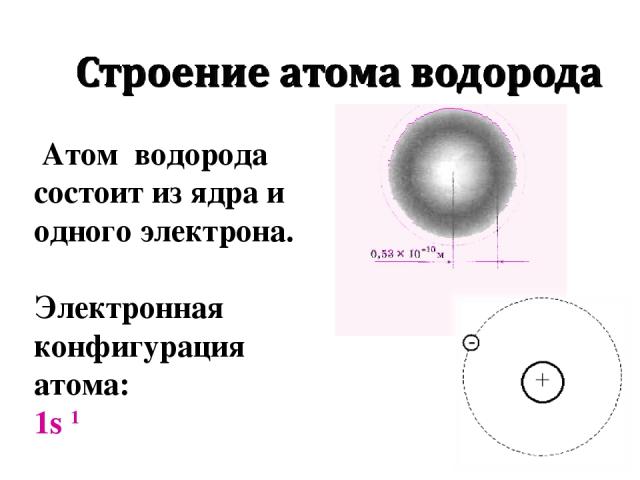 Атом водорода состоит из ядра и одного электрона. Электронная конфигурация атома: 1s 1