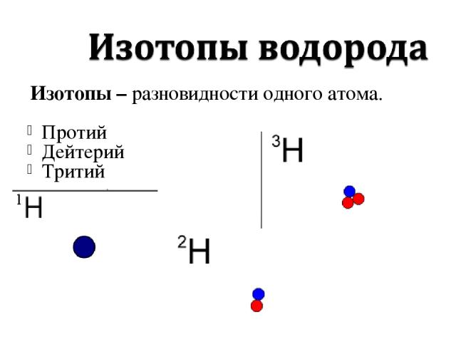 Изотопы – разновидности одного атома. Протий Дейтерий Тритий