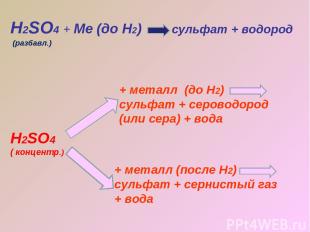 Н2SO4 + Ме (до Н2) сульфат + водород Н2SO4 ( концентр.) + металл (до Н2) сульфат