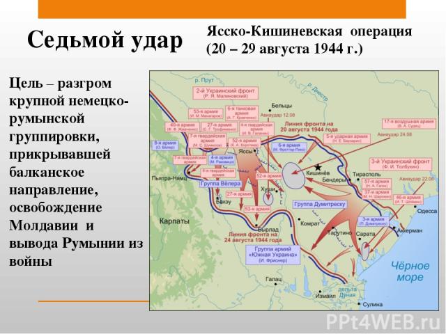 План разгрома противника под сталинградом получил название