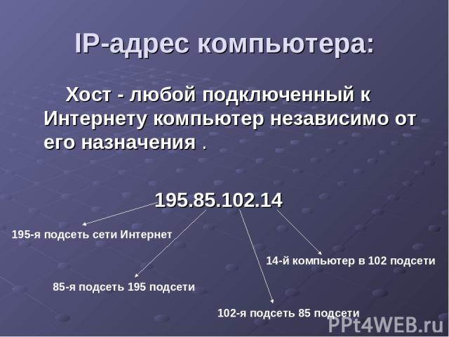 IP-адрес компьютера: Хост - любой подключенный к Интернету компьютер независимо от его назначения . 195.85.102.14 195-я подсеть сети Интернет 85-я подсеть 195 подсети 102-я подсеть 85 подсети 14-й компьютер в 102 подсети