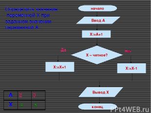 Определить значение переменной Х при заданном значении переменной А: 2 5 А 2 3 Х